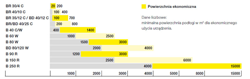 zapraszamy na www.bravos.pl